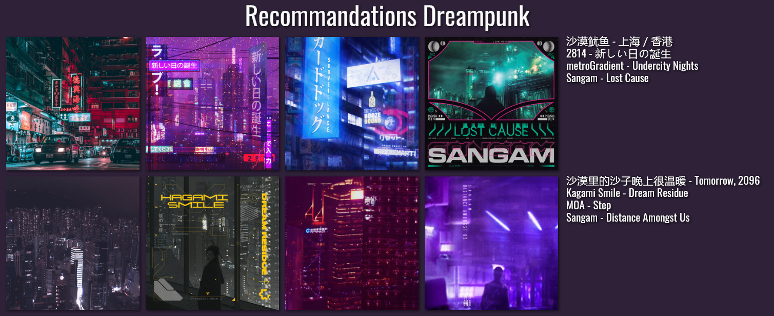 Chart des albums Dreampunk recommandés : 沙漠鯨色 - 上海 / 香港, 2814 - 新しい日の誕生, metroGradient - Undercity Nights, Sangam - Lost Cause, 沙漠里的沙子晚上很温暖 - Tomorrow, 2096, Kagami Smile - Dream Residue, MOA - Step, Sangam - Distance Amongst Us