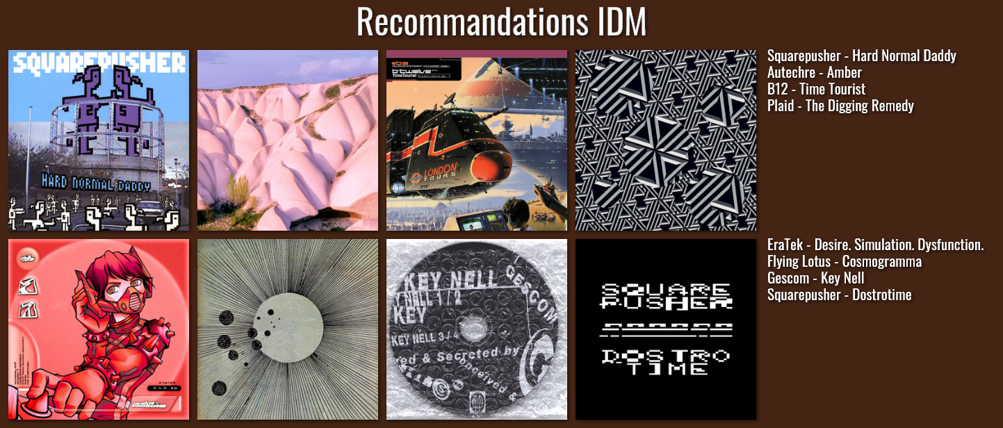 Chart des albums IDM recommandés : Squarepusher - Hard Normal Daddy, Autechre - Amber, B12 - Time Tourist, Plaid - The Digging Remedy, EraTek - Desire. Simulation. Dysfunction., Flying Lotus - Cosmogramma, Gescom - Key Nell, Squarepusher - Dostrotime